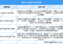 【产业图谱】2024年潍坊市重点产业规划布局全景图谱（附各地区重点产业、产业体系布局、未来产业发展规划等）